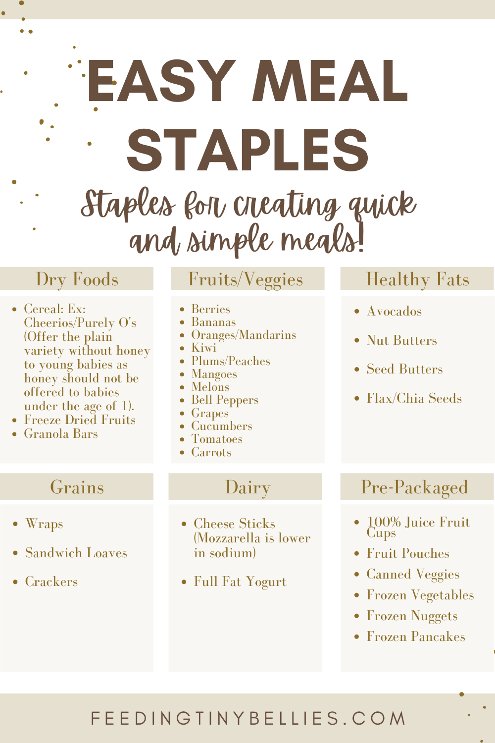 https://feedingtinybellies.com/wp-content/uploads/2022/01/Easy-Meal-Staples-Complete-List-2.png